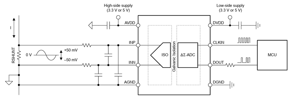 应用电路图 - Texas Instruments AMC0x06M05/-Q1隔离式Σ-Δ调制器